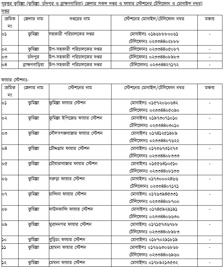 কুমিল্লা জেলার ফায়ার সার্ভিস নম্বরে যোগাযোগ করে সহায়তা নিন