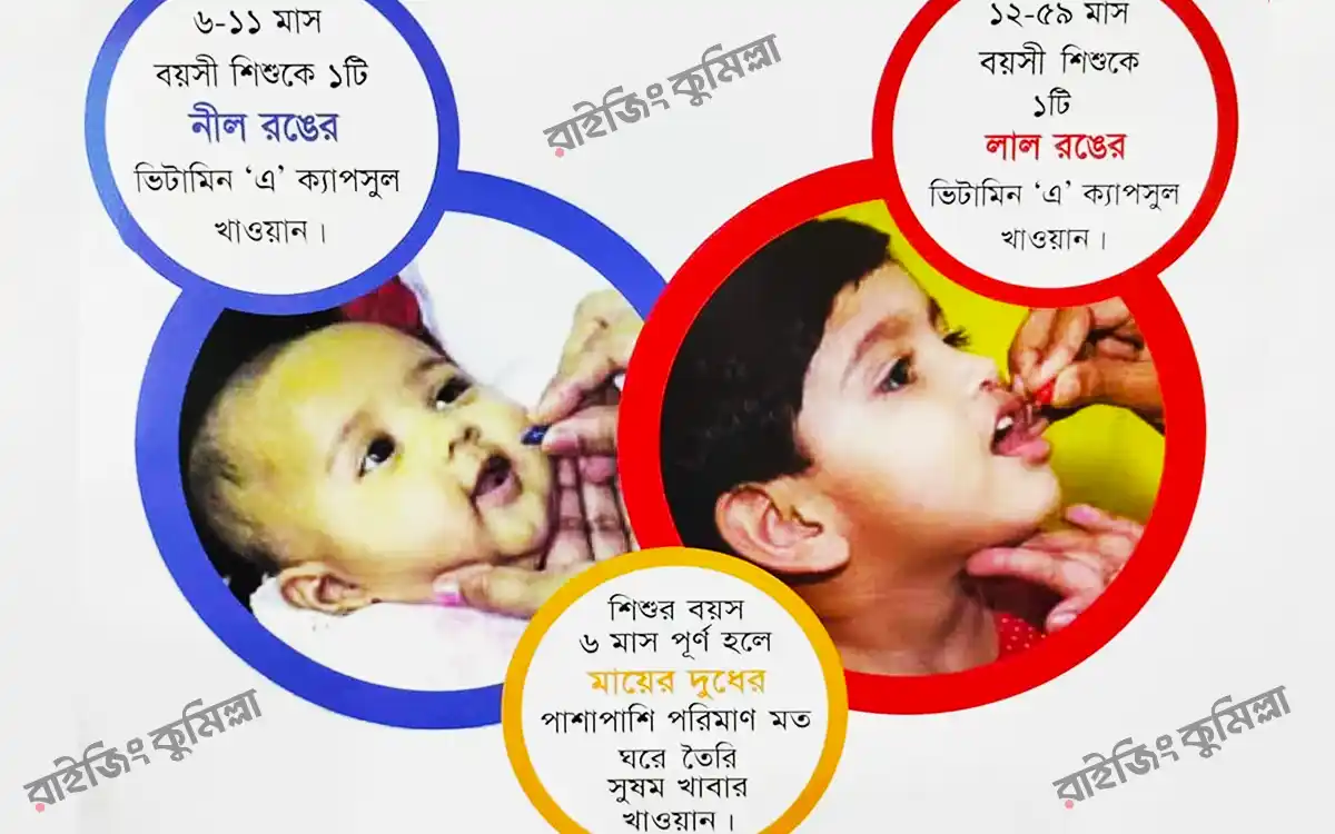 Vitamin A Plus Campaign