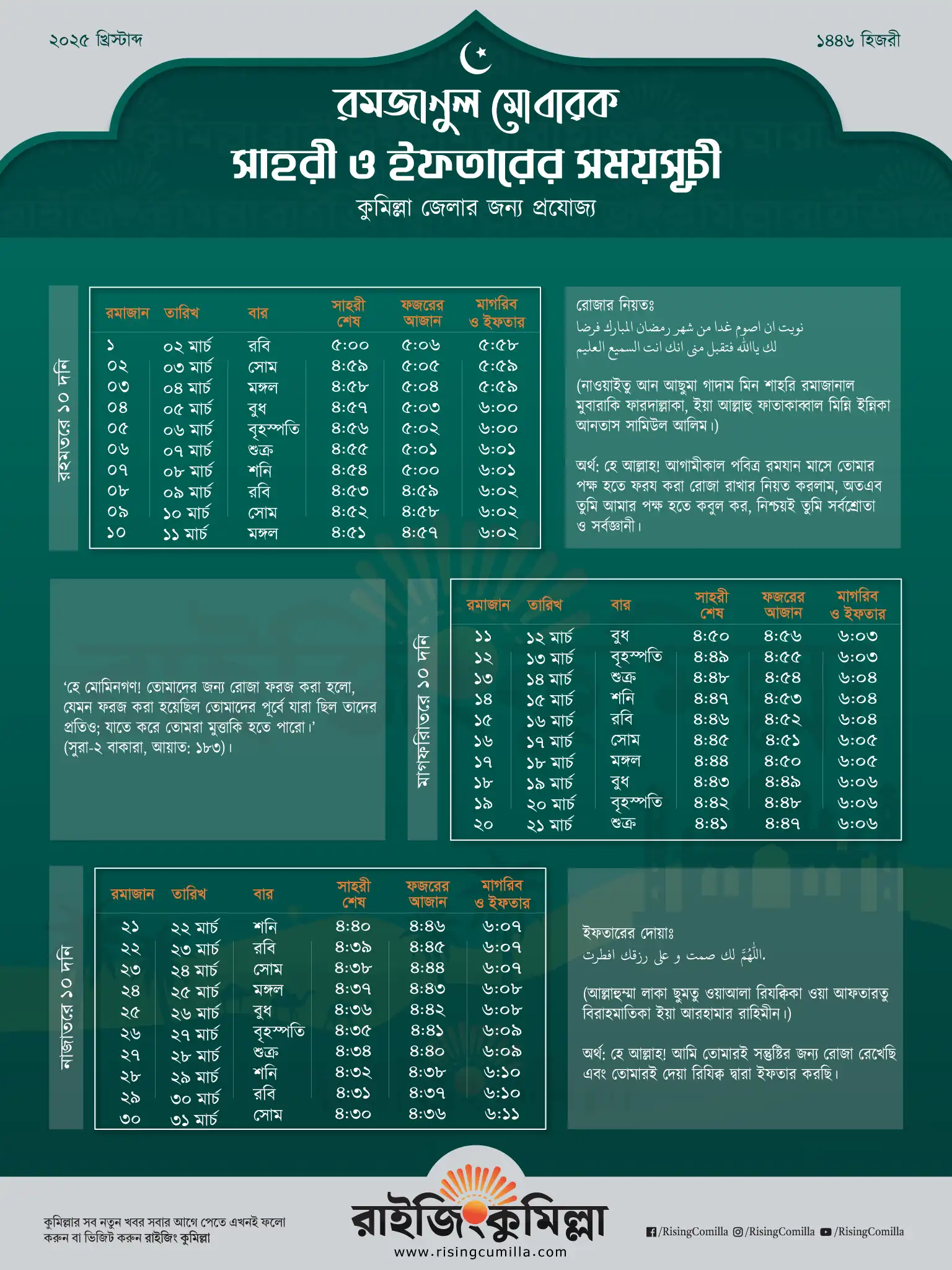 ২০২৫ সালের কুমিল্লা জেলার সেহরি ও ইফতারের বিস্তারিত সময়সূচি | রমজানের প্রতিদিনের সঠিক সময় জানুন | Sehri Iftar Time Cumilla 2025