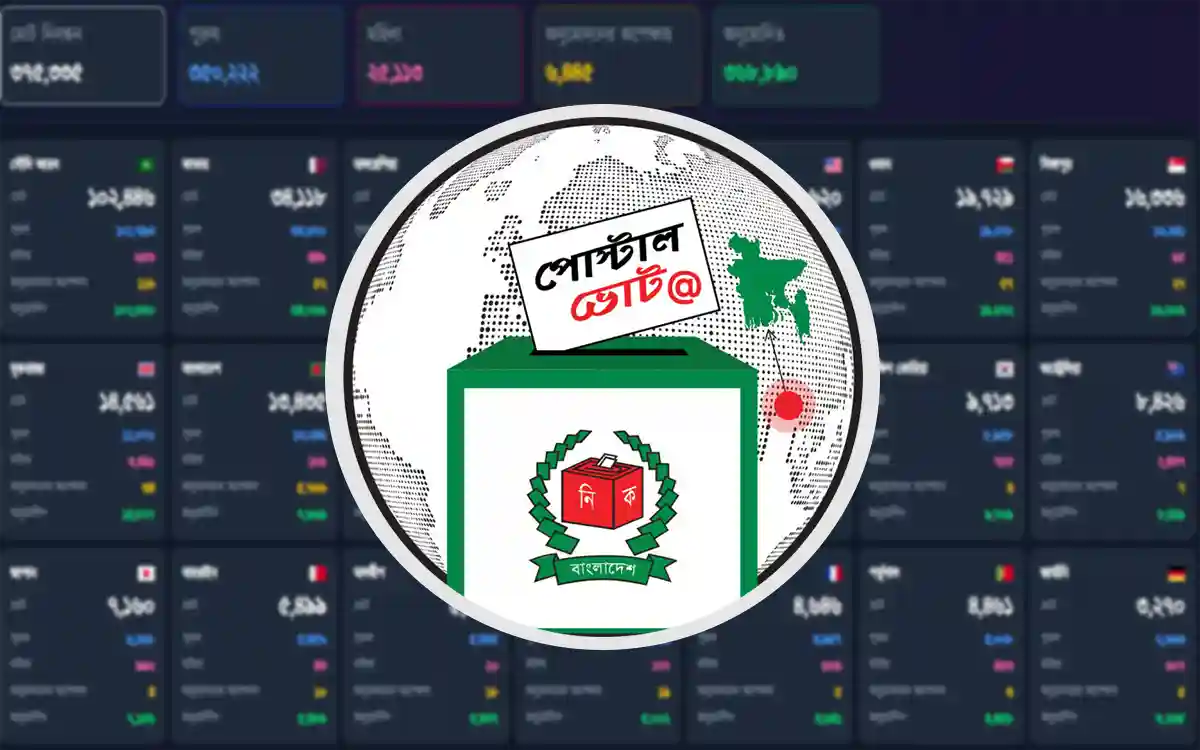 Rising Cumilla - Postal Ballot BD