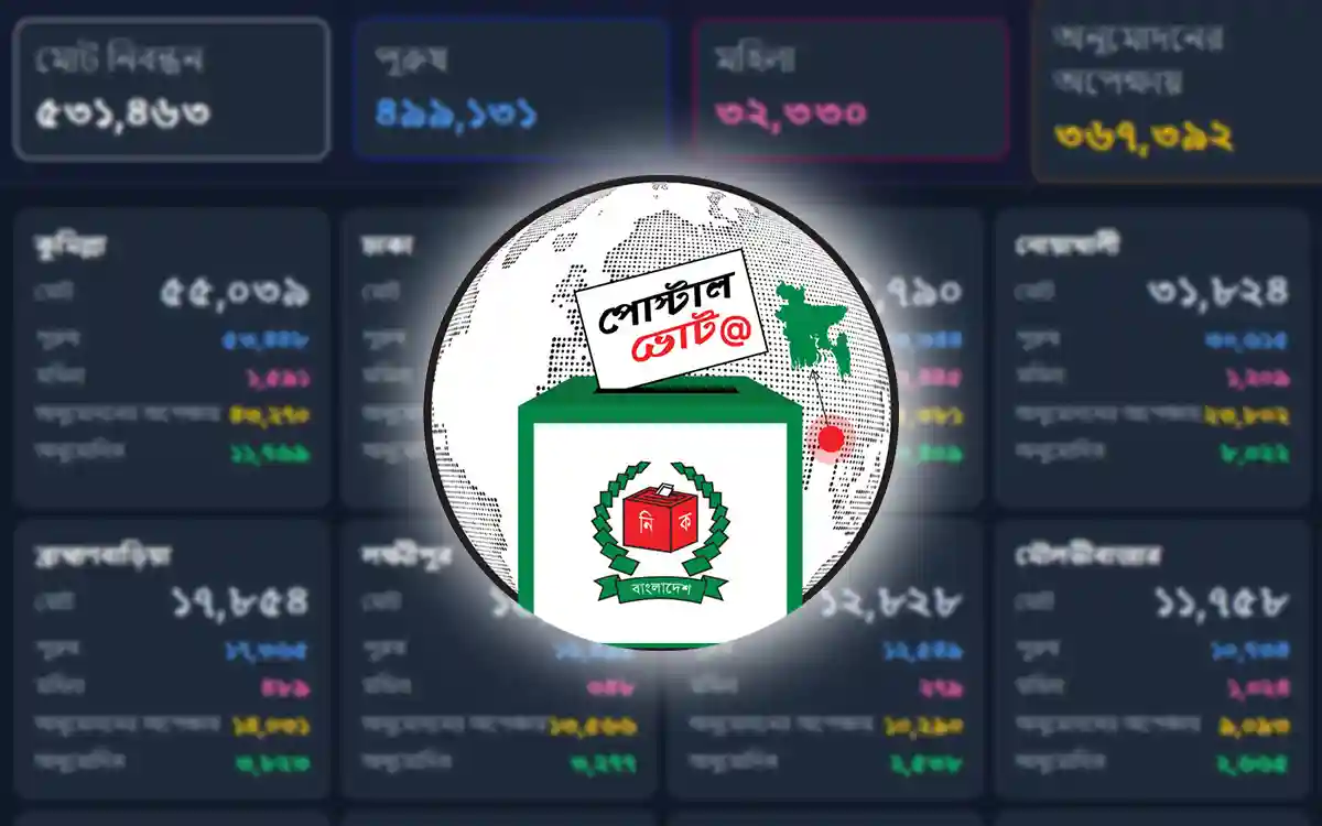 Rising Cumilla - Voting by postal ballot