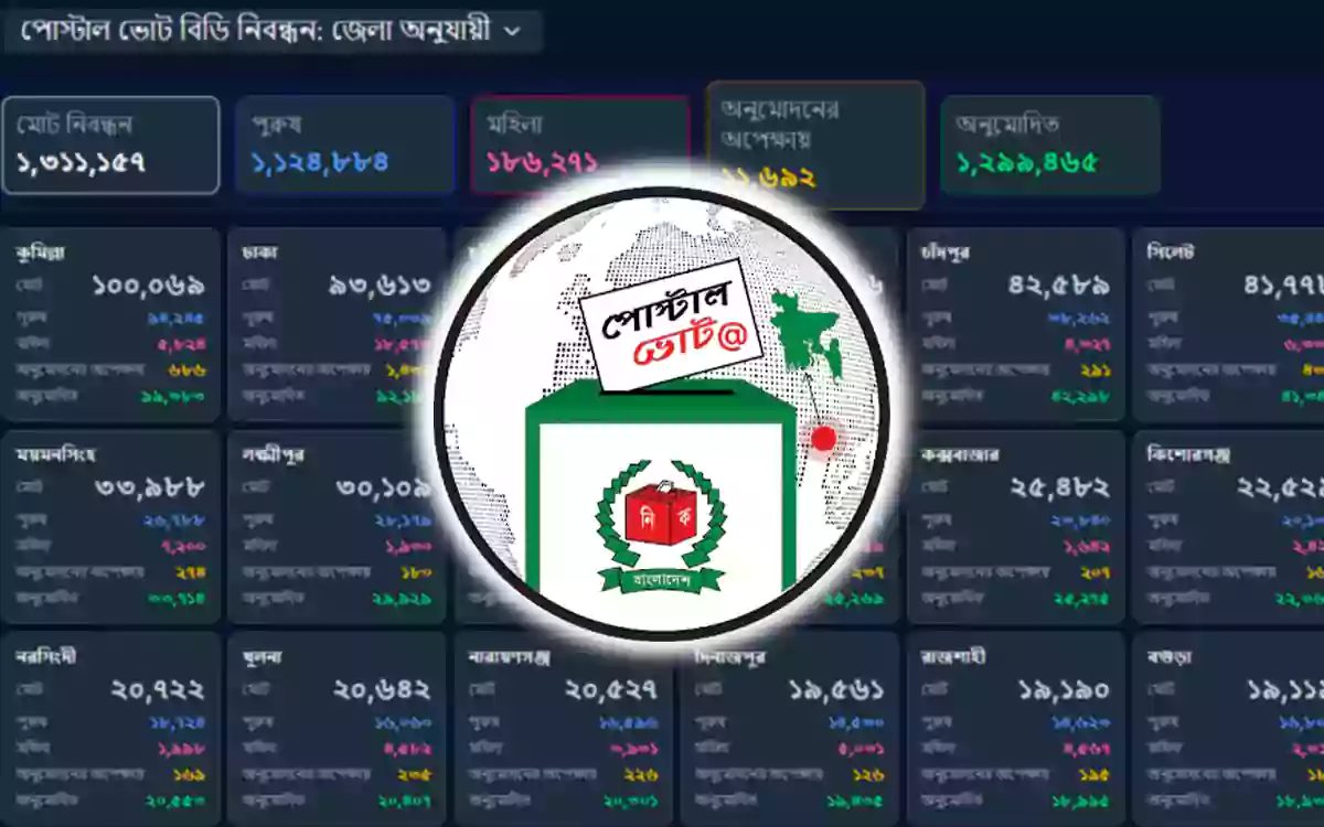 Rising Cumilla - Postal ballots Vote BD