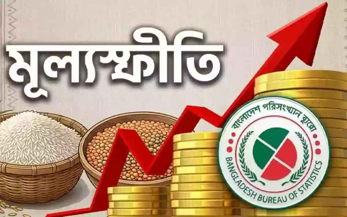 Rising Cumilla - Inflation rises to 9.42 percent in May