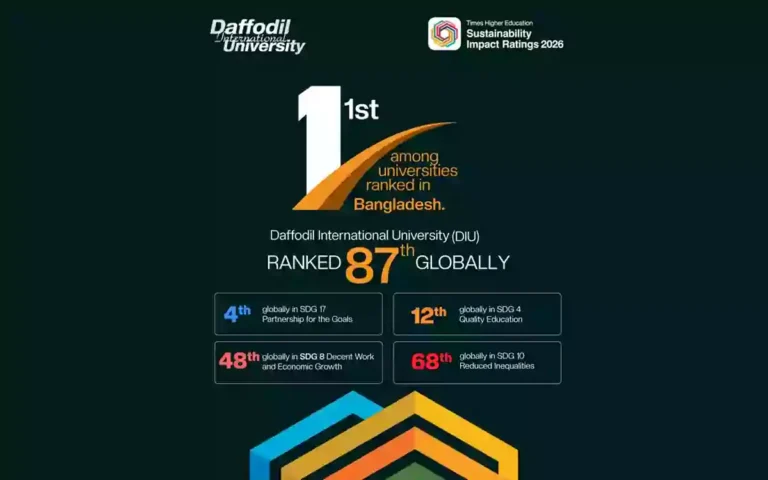 RisingCumilla - Daffodil International University among the world's top 100 sustainable universities